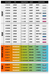 XRAY FRONT SPRING SET C=0.75 - SILVER (2) - RC Hobby Product